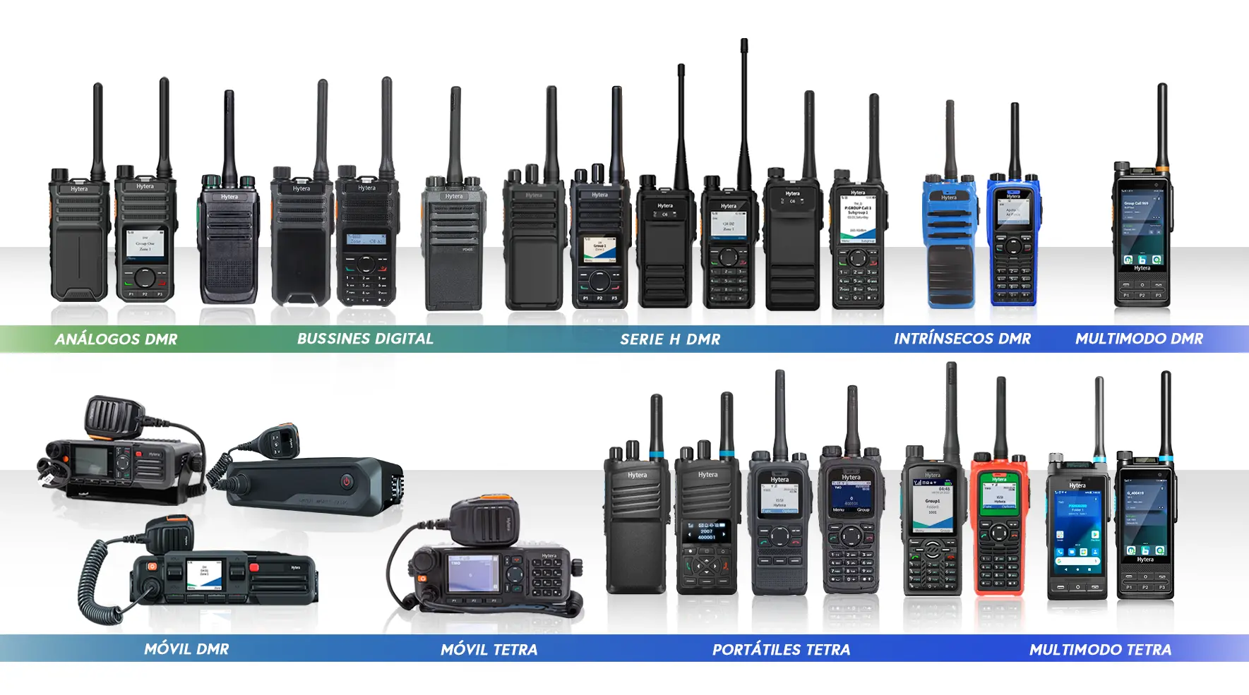 portafolio radios Hytera